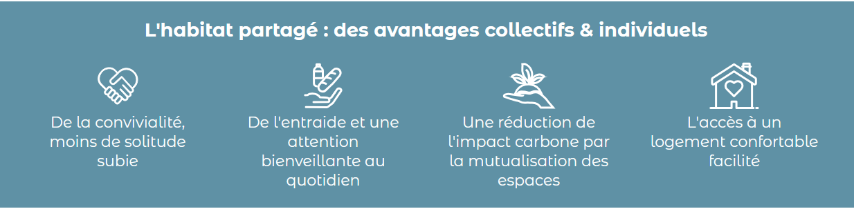 L'habitat partagé : des avantages collectifs & individuels De la convivialité, moins de solitude subie De l'entraide et une attention bienveillante au quotidien Une réduction de l'impact carbone par la mutualisation des espaces L'accès à un logement confortable facilité